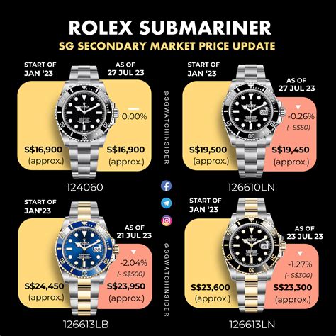 rolex submariner retail price singapore|rolex submariner 2021 retail price.